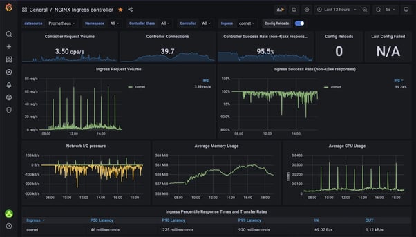 Prometheus_monitor