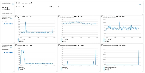 cloudwatch_monitor