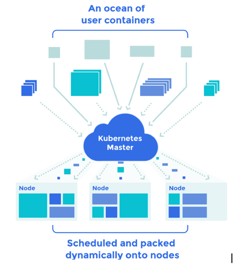 docker-kubernetes-complementaires-kubernetes