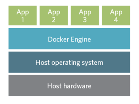 docker-kubernetes-complementaires